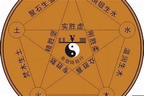 姓名學五行|名字五行字典，免費起名字五行屬性查詢，五行取名字查詢，五行。